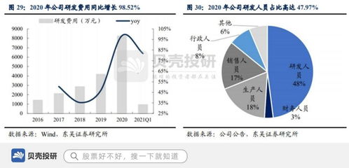 中低功率激光設(shè)備市占率超七成，柏楚電子如何以底層核心技術(shù)驅(qū)動(dòng)行業(yè)未來